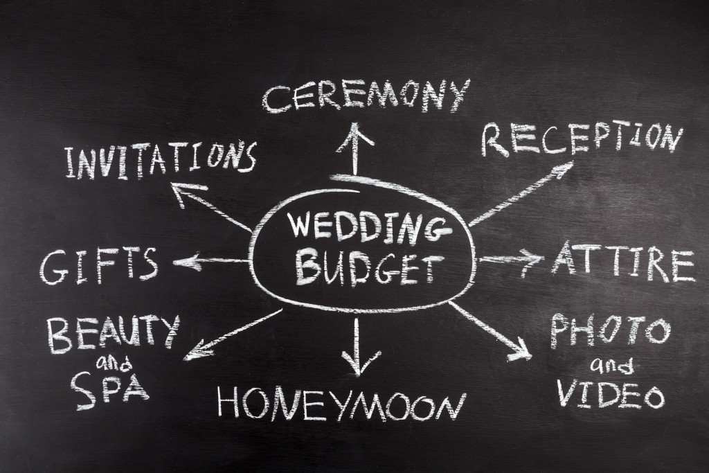 wedding finances